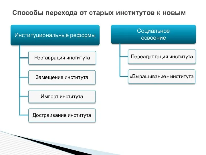 Способы перехода от старых институтов к новым