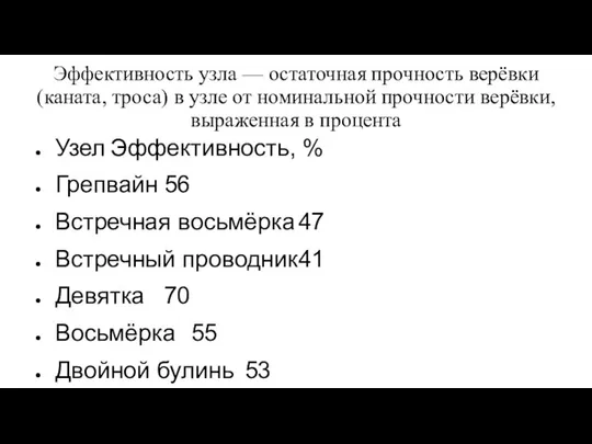 Эффективность узла — остаточная прочность верёвки (каната, троса) в узле от