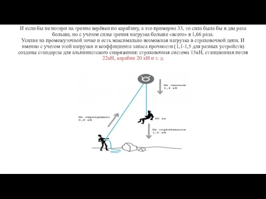И если бы не потери на трение верёвки по карабину, а