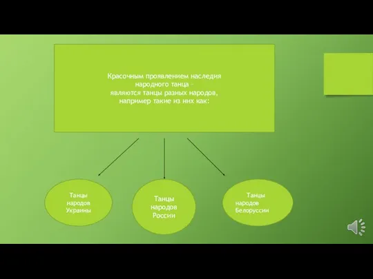 Красочным проявлением наследия народного танца – являются танцы разных народов, например