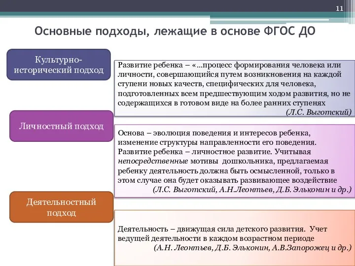 Основа – эволюция поведения и интересов ребенка, изменение структуры направленности его