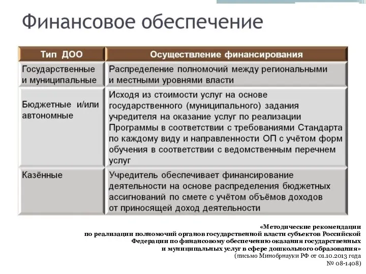 «Методические рекомендации по реализации полномочий органов государственной власти субъектов Российской Федерации