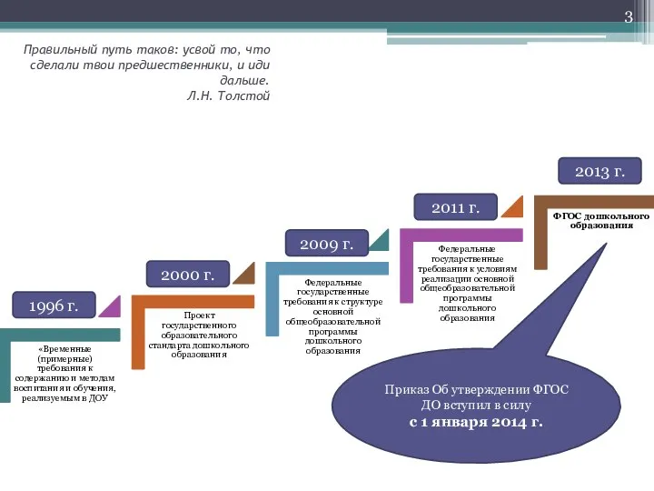 Правильный путь таков: усвой то, что сделали твои предшественники, и иди