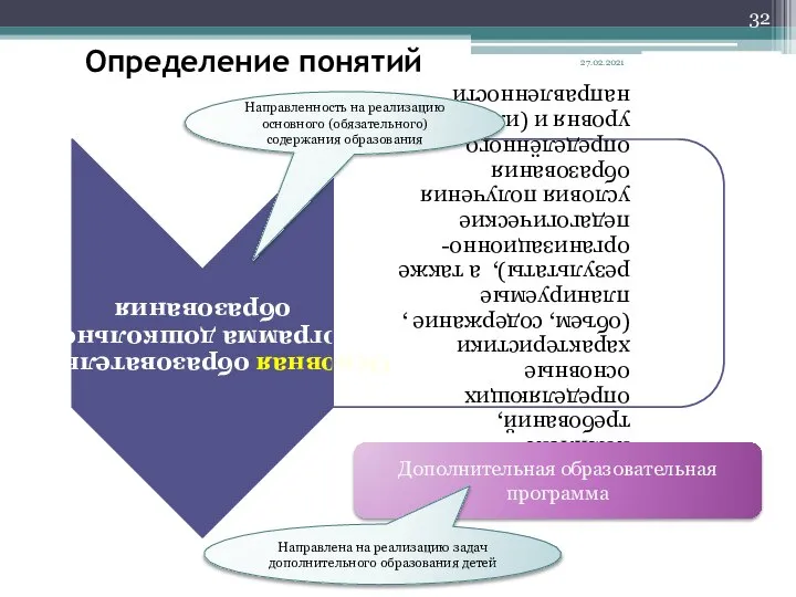 Определение понятий Направленность на реализацию основного (обязательного) содержания образования Дополнительная образовательная