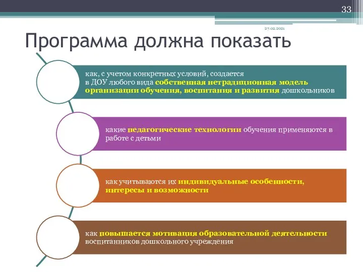 Программа должна показать 27.02.2021