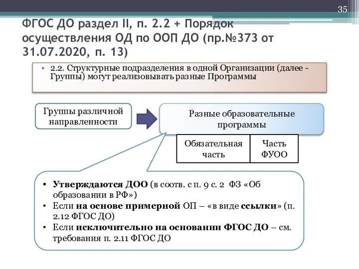 ФГОС ДО раздел II, п. 2.2 + Порядок осуществления ОД по