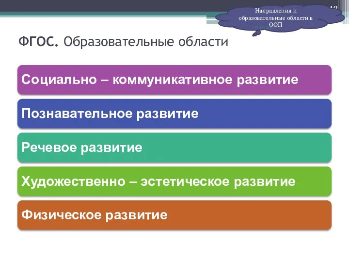 ФГОС. Образовательные области Направления и образовательные области в ООП 27.02.2021