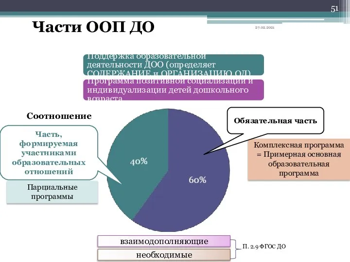 Части ООП ДО Комплексная программа = Примерная основная образовательная программа Парциальные