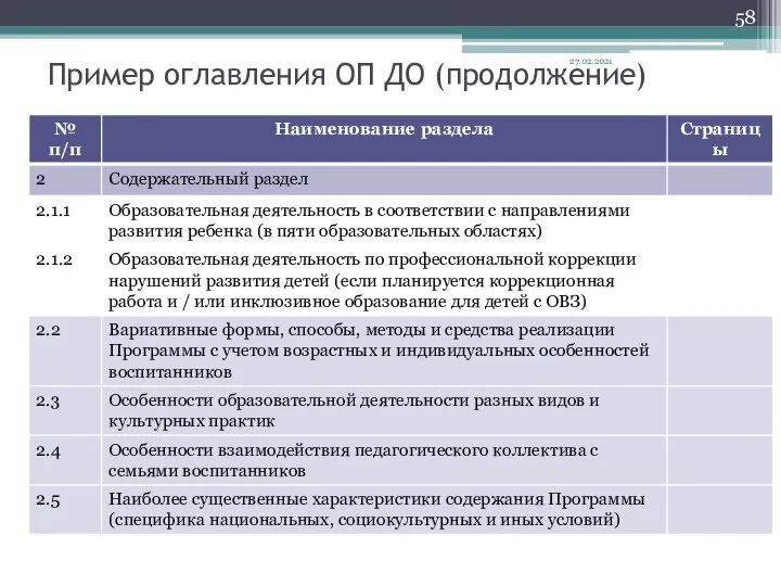 Пример оглавления ОП ДО (продолжение) 27.02.2021