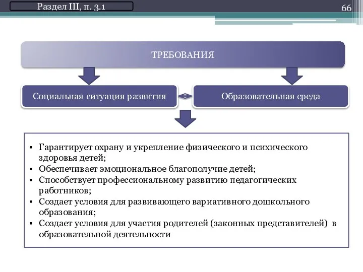 ТРЕБОВАНИЯ Социальная ситуация развития Образовательная среда Гарантирует охрану и укрепление физического