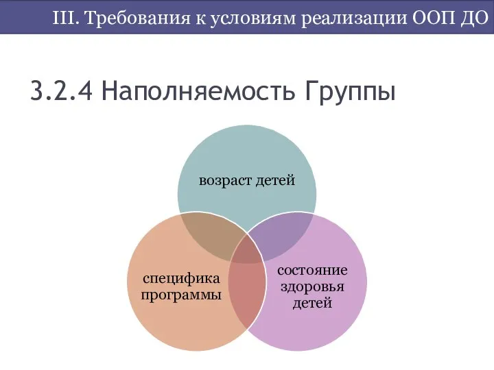 3.2.4 Наполняемость Группы III. Требования к условиям реализации ООП ДО