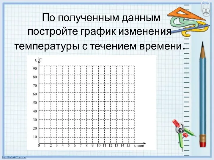 По полученным данным постройте график изменения температуры с течением времени.