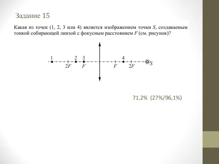 Задание 15 71,2% (27%/96,1%)