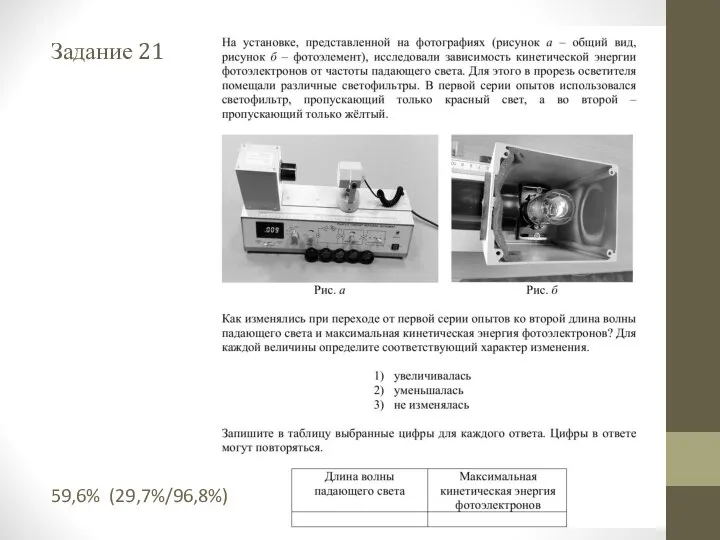 Задание 21 59,6% (29,7%/96,8%)