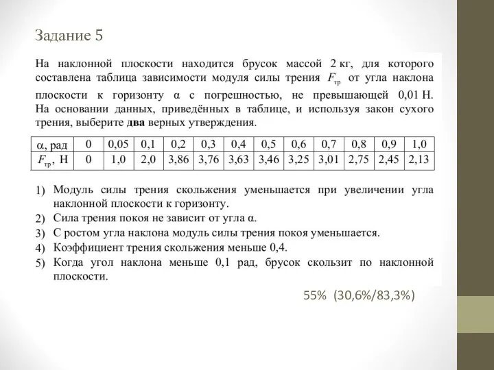 Задание 5 55% (30,6%/83,3%)