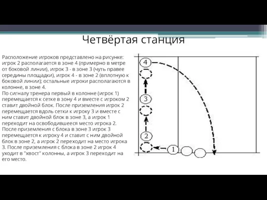 Расположение игроков представлено на рисунке: игрок 2 располагается в зоне 4