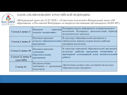 ЗАКОН «ОБ ОБРАЗОВАНИИ В РОССИЙСКОЙ ФЕДЕРАЦИИ» (Федеральный закон от 31.07.2020 г.