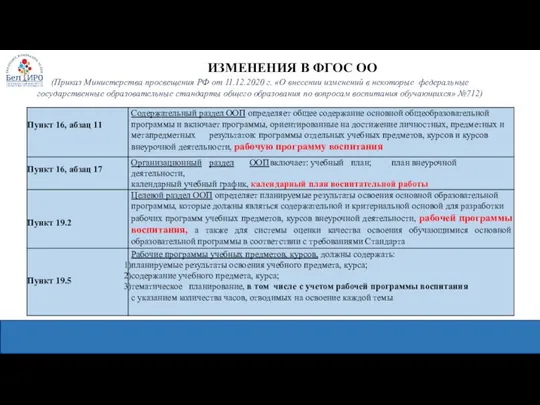 (Приказ Министерства просвещения РФ от 11.12.2020 г. «О внесении изменений в