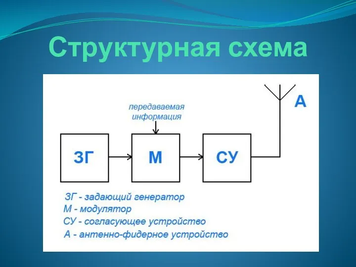 Структурная схема