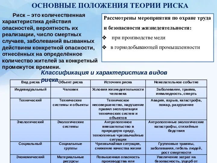 ОСНОВНЫЕ ПОЛОЖЕНИЯ ТЕОРИИ РИСКА Риск – это количественная характеристика действия опасностей,