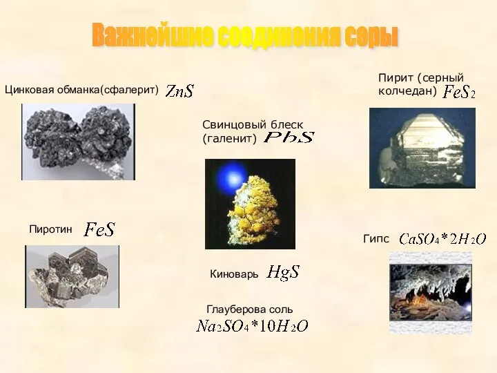 Важнейшие соединения серы Цинковая обманка(сфалерит) Свинцовый блеск (галенит) Пирит (серный колчедан) Гипс Пиротин Киноварь Глауберова соль