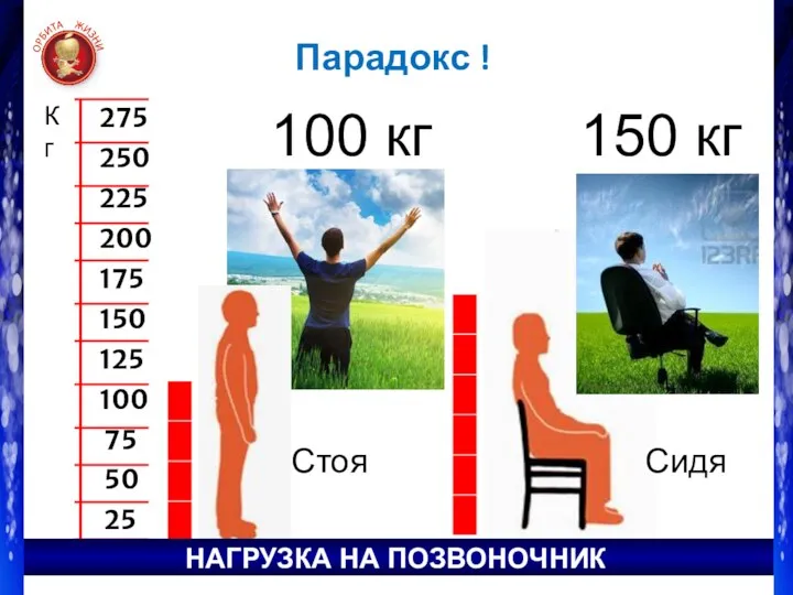 Кг Стоя 150 кг Сидя Парадокс ! 100 кг