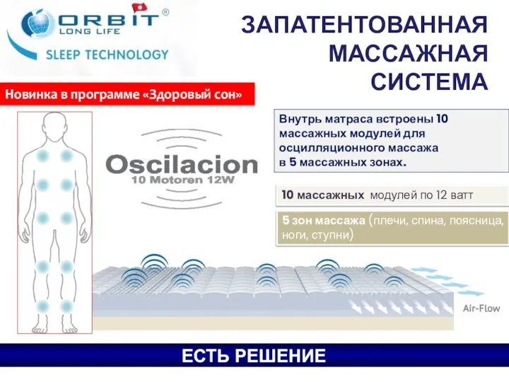 Новинка в программе «Здоровый сон» ЗАПАТЕНТОВАННАЯ МАССАЖНАЯ СИСТЕМА Внутрь матраса встроены