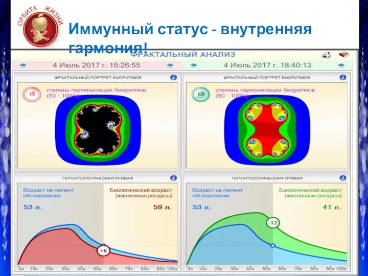 Иммунный статус - внутренняя гармония!