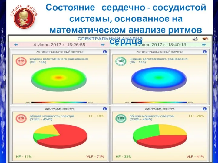 Состояние сердечно - сосудистой системы, основанное на математическом анализе ритмов сердца