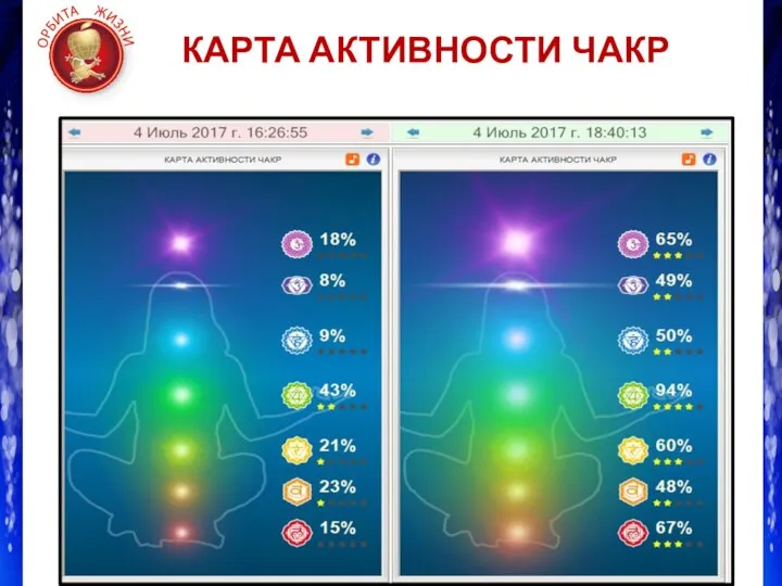 КАРТА АКТИВНОСТИ ЧАКР