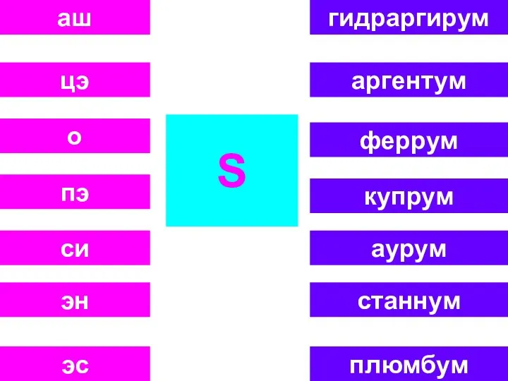 эн эс гидраргирум аргентум феррум купрум цэ о пэ си аш S аурум станнум плюмбум