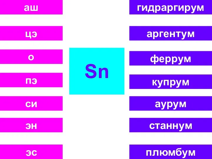 эн эс гидраргирум аргентум феррум купрум цэ о пэ си аш Sn аурум станнум плюмбум