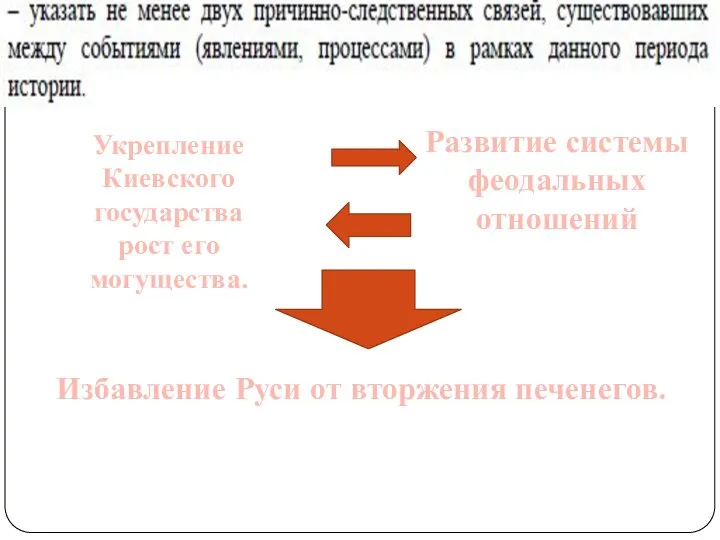 Укрепление Киевского государства рост его могущества. Развитие системы феодальных отношений Избавление Руси от вторжения печенегов.