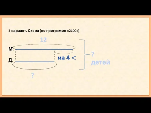 3 вариант. Схема (по программе «2100») М. Д. 12 ? ? детей