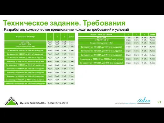 Техническое задание. Требования Разработать коммерческое предложение исходя из требований и условий предоставленных выше.