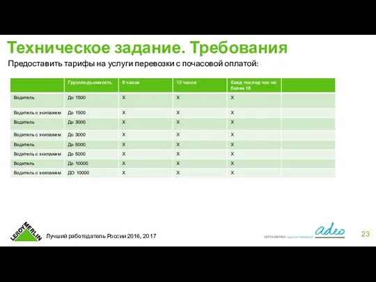 Техническое задание. Требования Предоставить тарифы на услуги перевозки с почасовой оплатой: