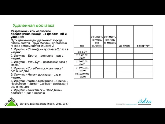 Удаленная доставка Разработать коммерческое предложение исходя из требований и условий: Путь