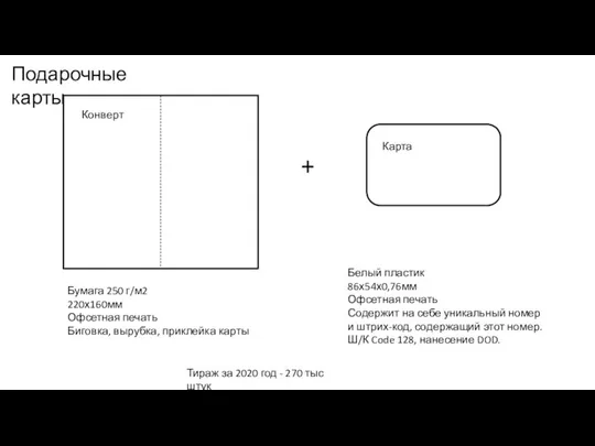 Подарочные карты Конверт Карта Белый пластик 86х54х0,76мм Офсетная печать Содержит на