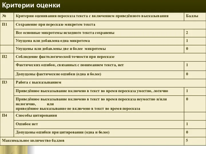 В задании 2 предлагается пересказать прочитанный текст, дополнив его высказыванием. Время