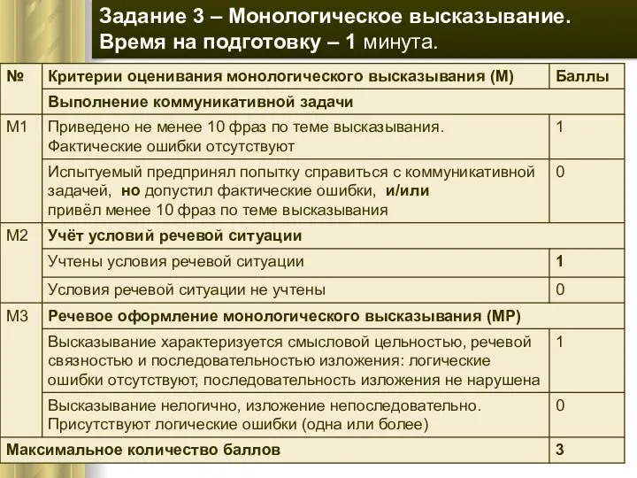 Задание 3 – Монологическое высказывание. Время на подготовку – 1 минута.