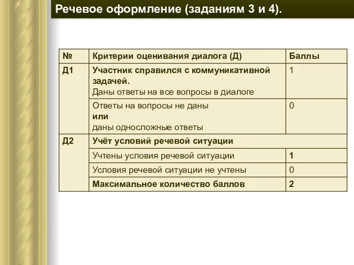 Речевое оформление (заданиям 3 и 4).