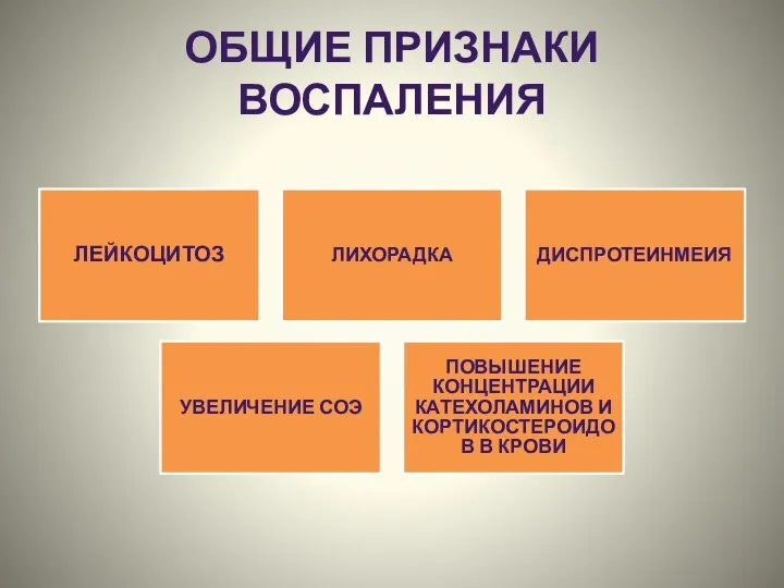 ОБЩИЕ ПРИЗНАКИ ВОСПАЛЕНИЯ ЛЕЙКОЦИТОЗ ЛИХОРАДКА ДИСПРОТЕИНМЕИЯ УВЕЛИЧЕНИЕ СОЭ ПОВЫШЕНИЕ КОНЦЕНТРАЦИИ КАТЕХОЛАМИНОВ И КОРТИКОСТЕРОИДОВ В КРОВИ