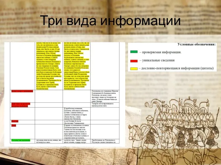 Три вида информации