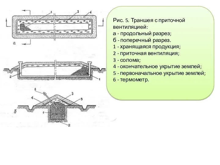 Рис. 5. Траншея с приточной вентиляцией: а - продольный разрез; б