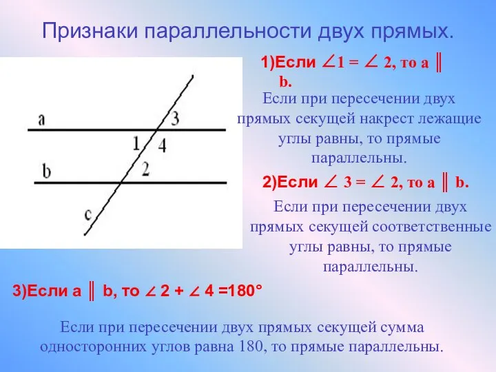 Признаки параллельности двух прямых. 1)Если ∠1 = ∠ 2, то а
