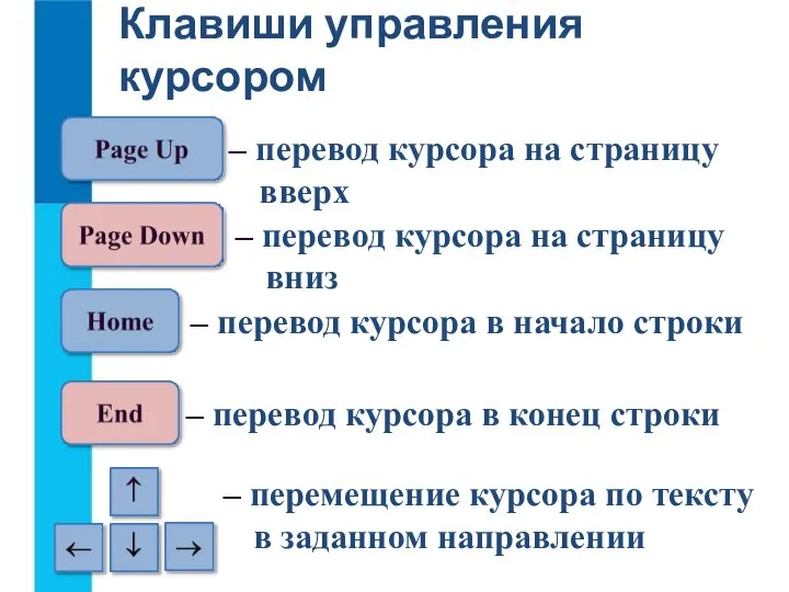 Клавиши управления курсором – перевод курсора на страницу вверх – перевод