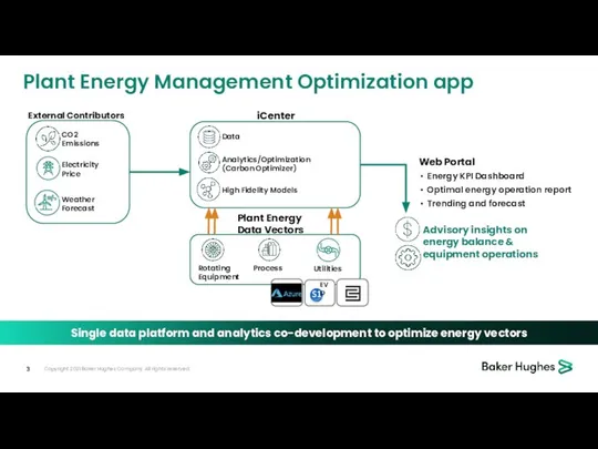 Copyright 2021 Baker Hughes Company. All rights reserved. Single data platform