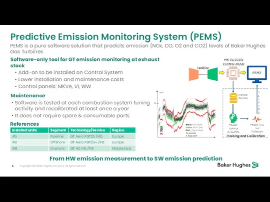 Copyright 2021 Baker Hughes Company. All rights reserved. From HW emission