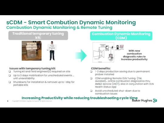 Combustion Dynamic Monitoring & Remote Tuning Copyright 2021 Baker Hughes Company.