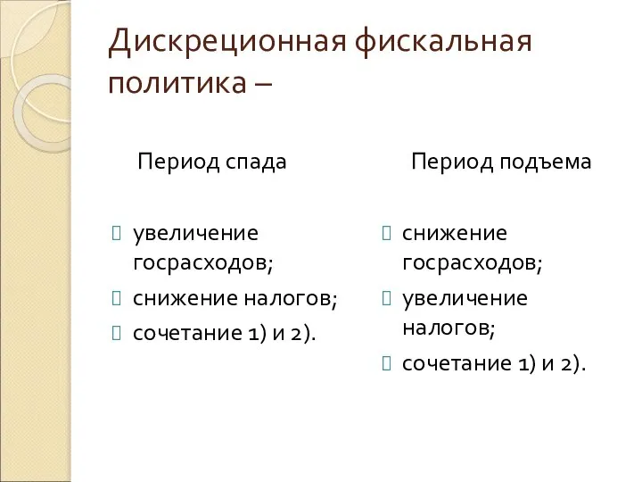 Дискреционная фискальная политика – Период спада увеличение госрасходов; снижение налогов; сочетание